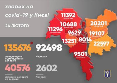 Виталий Кличко - Более 2,6 тысяч киевлян умерли от COVID-19 - news.bigmir.net - Киев