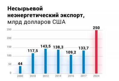 На экспорте вакцины можно заработать 100 миллиардов долларов - argumenti.ru - Россия