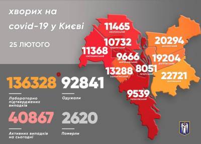 Виталий Кличко - В Киеве увеличилось число новых случаев COVID-19 - news.bigmir.net - Киев