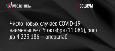 Число новых случаев COVID-19 наименьшее с 5 октября (11 086), рост до 4 223 186 – оперштаб - ivbg.ru - Россия