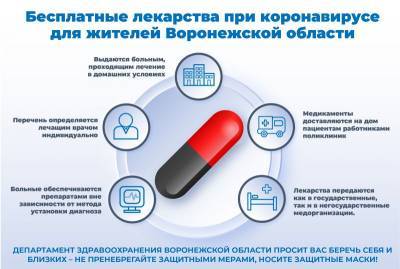 Около 52 тыс. воронежцев с COVID-19 получили бесплатные лекарства на дом - gorcom36.ru - Воронеж - Воронежская обл.