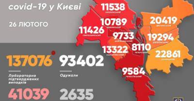 Виталий Кличко - Коронавирус продолжает "косить" жителей Киева: 748 новых заражений и еще 15 смертей - dsnews.ua - Киев