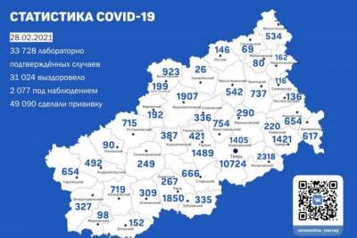 Где в Тверской области выявлено 144 случая коронавируса к 28 февраля - tverigrad.ru - Тверская обл.