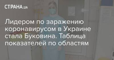 Лидером по заражению коронавирусом в Украине стала Буковина. Таблица показателей по областям - strana.ua