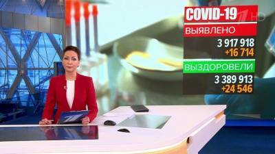 В России за сутки выявили 16 714 новых случаев коронавируса - 1tv.ru - Россия