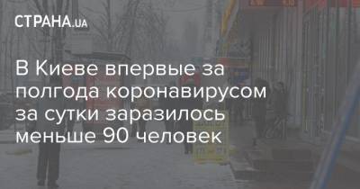 Виталий Кличко - В Киеве впервые за полгода коронавирусом за сутки заразилось меньше 90 человек - strana.ua - Киев - Соломенск