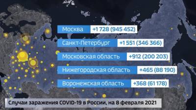Вести. Заболеваемость коронавирусом достигла минимума с октября-2020 - vesti.ru - Россия