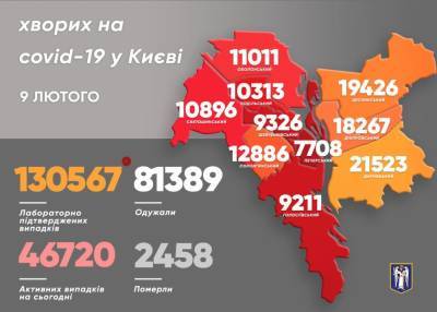 Виталий Кличко - За сутки в Киеве почти в три раза выросла COVID-заболеваемость - news.bigmir.net - Киев - район Дарницкий