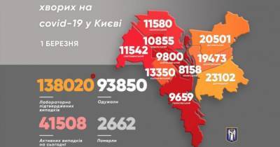Виталий Кличко - Коронавирус в Киеве: инфицированных в 10 раз больше, чем выздоровевших - dsnews.ua - Киев - Святошинск