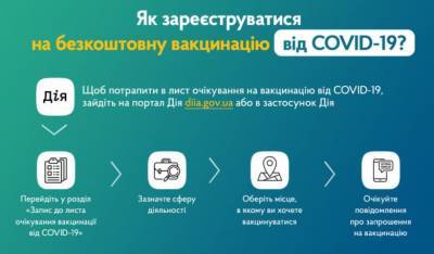 В Украине началась запись на COVID-вакцинацию через приложение «Дія» - bykvu.com - Украина