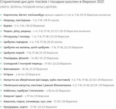 Посевной календарь на март 2021: благоприятные и неблагоприятные дни для работы в саду - narodna-pravda.ua - Украина