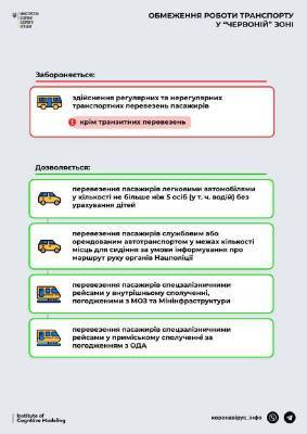 В «красной» зоне карантина запрещена работа общественного транспорта - narodna-pravda.ua