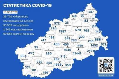 За сутки больше всего новых случаев Covid-19 зарегистрировали в Твери - tver.mk.ru - Тверь - городское поселение Кашинский - район Кувшиновский