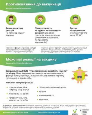 Какие побочные эффекты могут наблюдаться после вакцинации препаратом CoviShield - narodna-pravda.ua