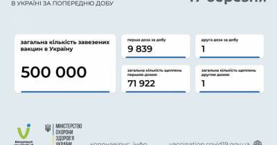 В Украине впервые сделана прививка второй дозой CoviShield: всего за сутки 9 840 вакцинаций - prm.ua - Украина