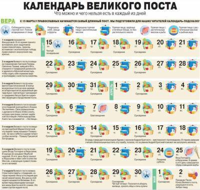 Великий пост 2021: постное питание по дням недели - narodna-pravda.ua - Украина