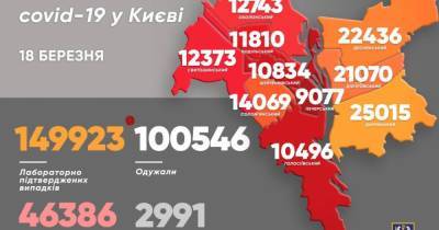Виталий Кличко - В Киеве увеличивается количество больных и умерших от COVID-19: за сутки не стало 30 пациентов - dsnews.ua - Киев - Голосеевск