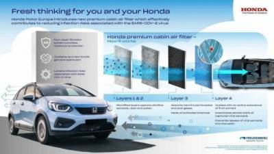 Honda представила инновационный салонный фильтр - usedcars.ru
