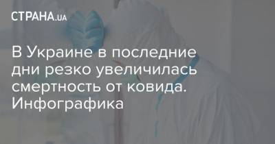В Украине в последние дни резко увеличилась смертность от ковида. Инфографика - strana.ua - с. Всего