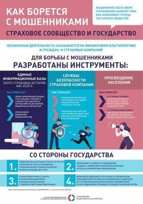 Коронавирусные мошенники: заработать на COVID-19 и умереть - ulpravda.ru