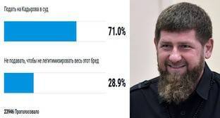 Более 70% участников опроса "Новой газеты" поддержали идею тяжбы с Кадыровым - kavkaz-uzel.eu - республика Чечня