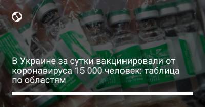 В Украине за сутки вакцинировали от коронавируса 15 000 человек: таблица по областям - liga.net - Украина - Киев - Киевская обл.