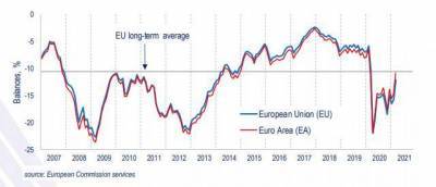 Доверие потребителей еврозоны выросло больше прогнозов в марте - smartmoney.one - Евросоюз