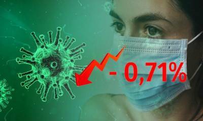 Динамика коронавируса на 25 марта - bloknot.ru - Россия - Москва