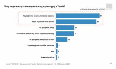 Стало известно, почему украинцы боятся вакцинироваться от COVID-19 — инфографика - narodna-pravda.ua - Украина - республика Крым