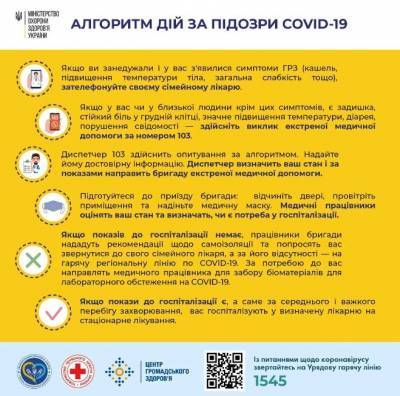 Что делать при подозрении на COVID-19: алгоритм действий - narodna-pravda.ua