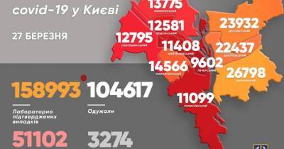 Виталий Кличко - Коронавирус в Киеве: более тысячи инфицированных, почти 40 смертей - dsnews.ua - Киев