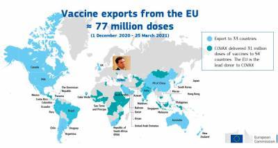Шарль Мишель - ЕС экспортировал больше вакцин, чем использовал для прививок - bin.ua - Украина - Евросоюз - деревня Ляйен