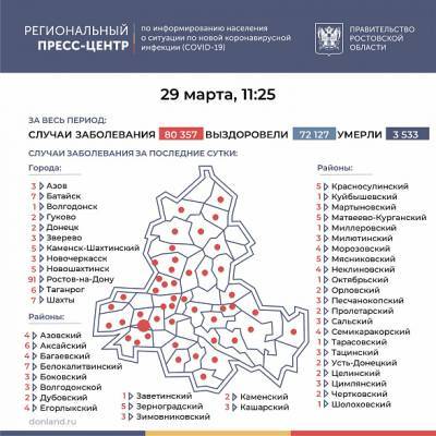 На Дону COVID-19 за последние сутки подтвердился у 242 человек - dontr.ru - Ростовская обл.