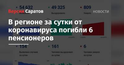 В регионе за сутки от коронавируса погибли 6 пенсионеров - nversia.ru - Саратовская обл.
