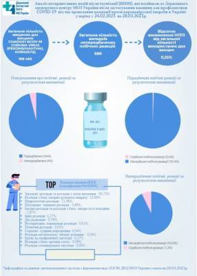 Вакцинация в Украине: медики обнародовали перечень побочных эффектах от Covishield - narodna-pravda.ua - Украина