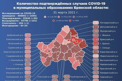 На Брянщине умер от коронавируса еще один человек - mk.ru - Брянская обл.