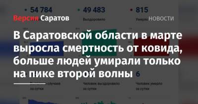 В Саратовской области в марте выросла смертность от ковида, больше людей умирали только на пике второй волны - nversia.ru - Саратовская обл.