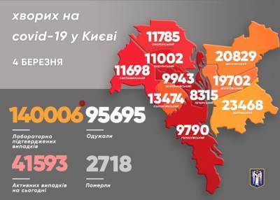 Виталий Кличко - В Киеве продолжается рост новых случаев COVID - news.bigmir.net - Киев - Виталий Кличко - Оболонск