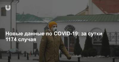 Новые данные по COVID-19: за сутки 1174 случая - news.tut.by