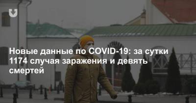 Новые данные по COVID-19: за сутки 1174 случая заражения и девять смертей - news.tut.by