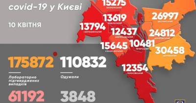 Виталий Кличко - Рекорд: за сутки в Киеве более полусотни смертей от COVID-19 - dsnews.ua - Киев