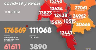 Виталий Кличко - Почти 700 киевлян обнаружили у себя коронавирус в сутки: показатель упал вдвое - dsnews.ua - Киева