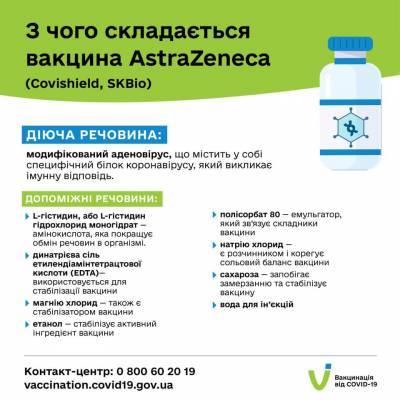 Минздрав Украины показал состав вакцин от COVID-19: детальная инфографика - narodna-pravda.ua - Украина