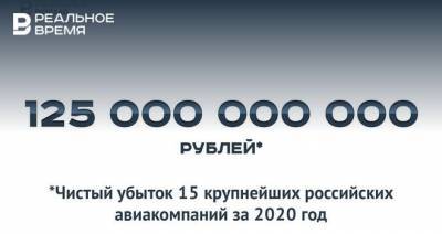 125 млрд рублей убытков российских авиакомпаний — это много или мало? - realnoevremya.ru - Россия