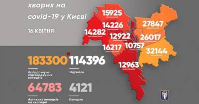 Виталий Кличко - Коронавирус в Киеве вторые сутки подряд "косит" более 1600 человек - dsnews.ua - Киев