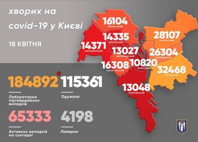 Виталий Кличко - В Киеве снизилось количество новых случаев COVID - news.bigmir.net - Киев - Виталий Кличко