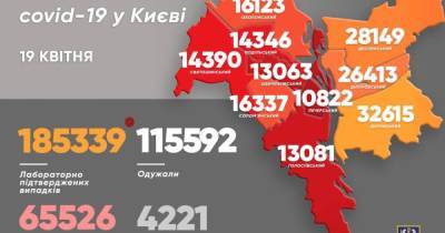 Виталий Кличко - В Киеве постепенно выравнивается статистика заболеваемости COVID-19 - dsnews.ua - Киев