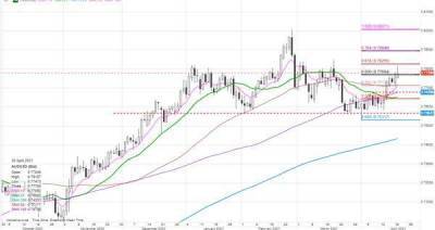 Доллар пробился вниз, но что может пойти не так? - smartmoney.one