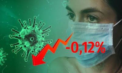 Динамика коронавируса на 22 апреля - bloknot.ru - Россия - Москва