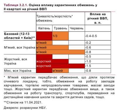 Карантин ослабят в мае: прогноз НБУ - narodna-pravda.ua